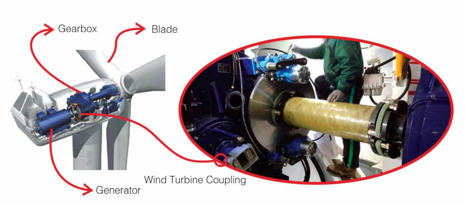 Wind Turbine Couplings