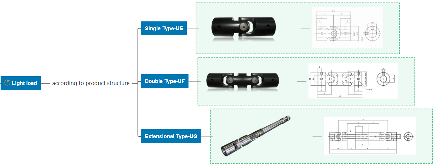 High Speed Shaft