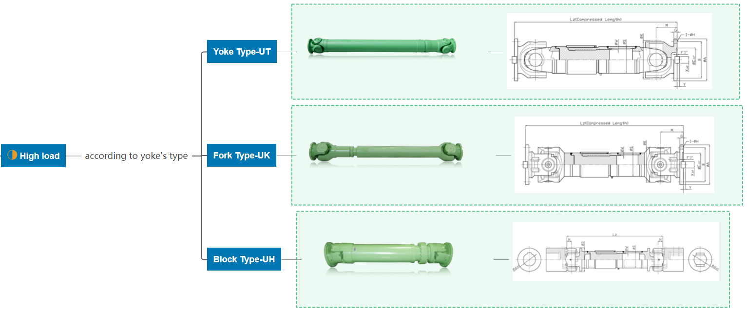 Needle roller bearing