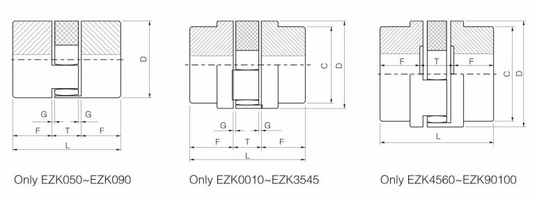 Rotex Coupling