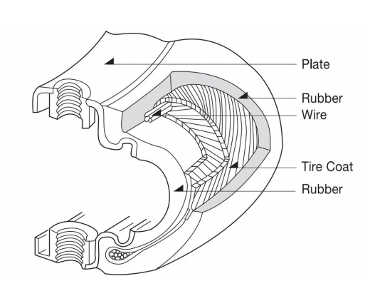 Tire Shaft Coupling