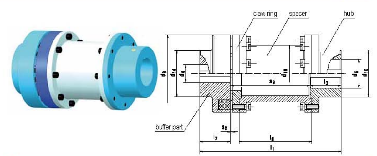 Flexible Buffer Coupling