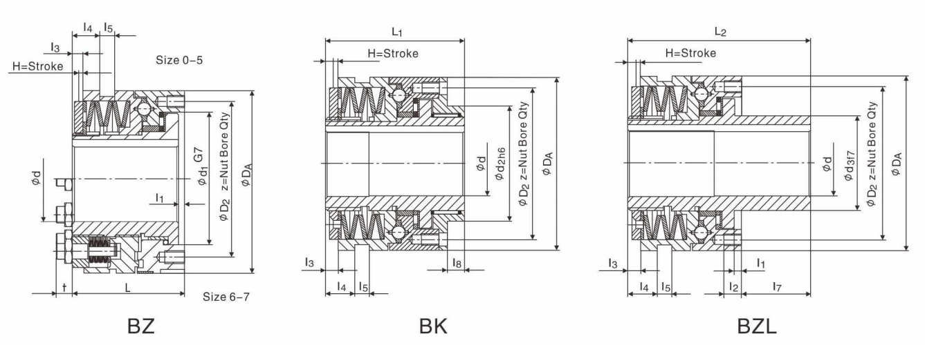 Torque Limiting Coupling