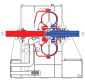 Scoop Tube Variable Speed Hydrodynamic Coupling