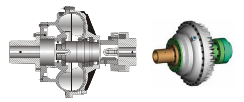 Different Types of Fluid Coupling