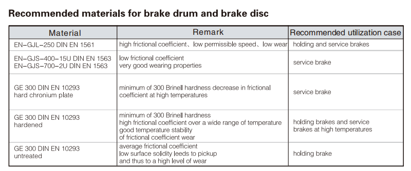 Turbo Coupling Turbo Coupling