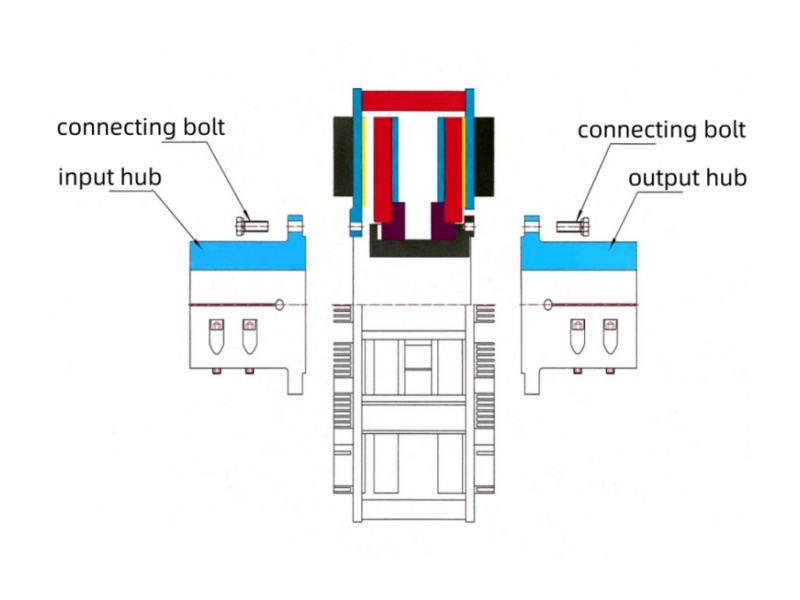 permanent magnet coupling permanent magnet coupling