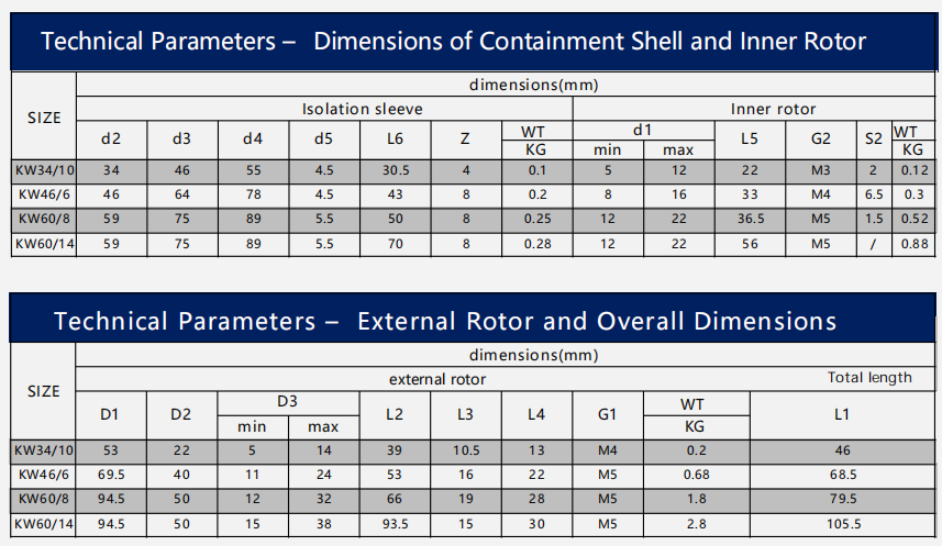 Radial magnetic coupling Radial magnetic coupling