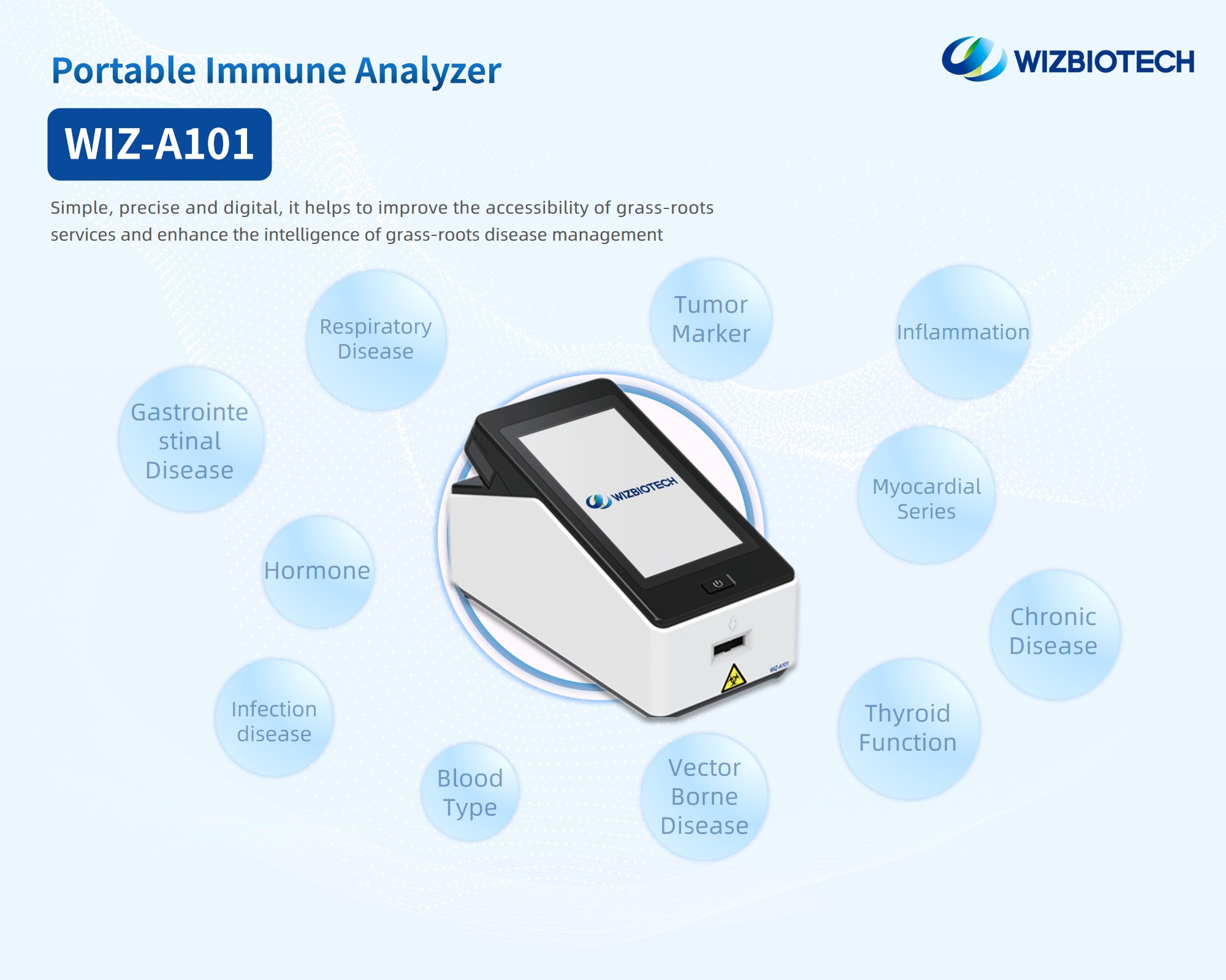 Point of care testing device