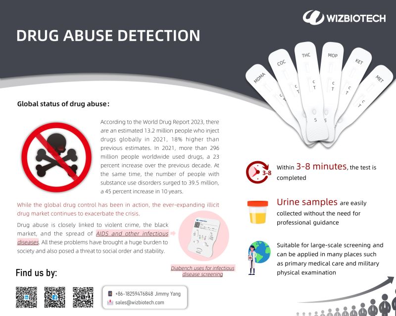 Drug Testing Kit