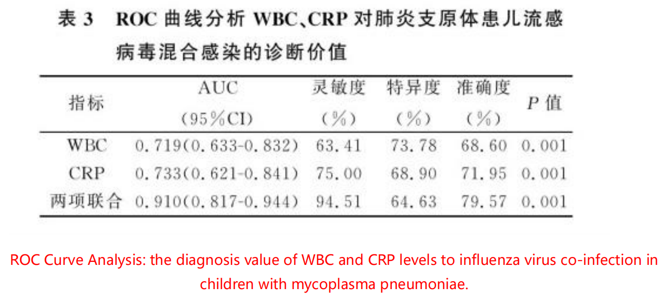 mycoplasma pneumoniae