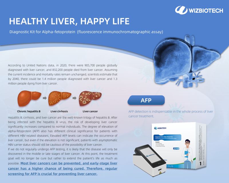 Diagnostic Kit for Alpha-fetoprotein