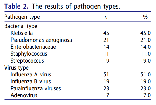 C-reactive protein test