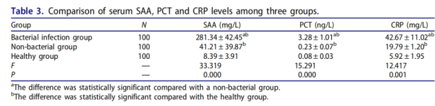 Procalcitonin test