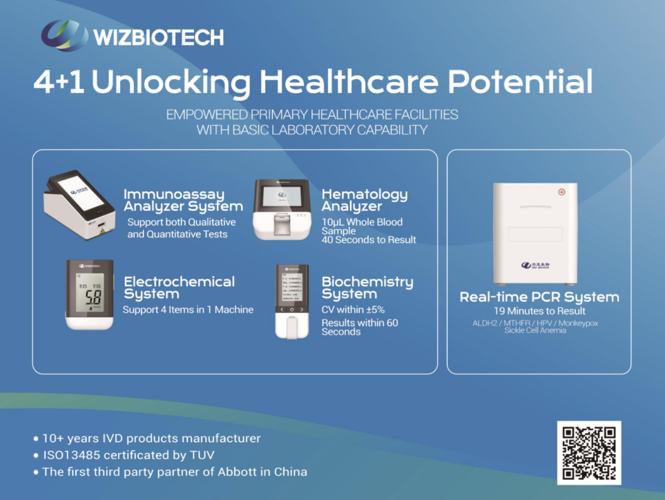 Medlab Middle East 2025