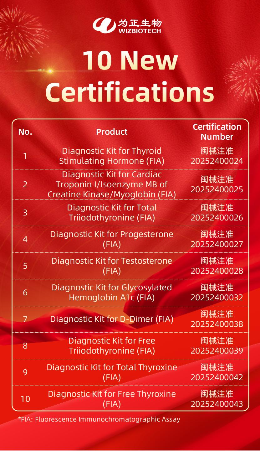 in vitro diagnostic test kit