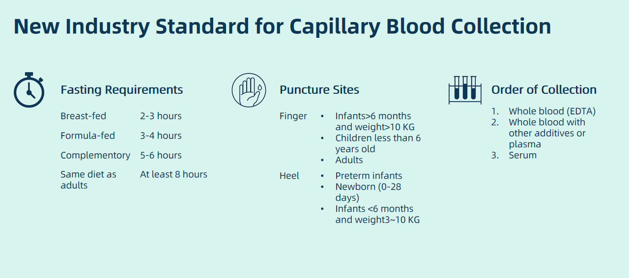capillary blood sample test