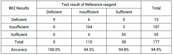 vitamin D rapid test kit