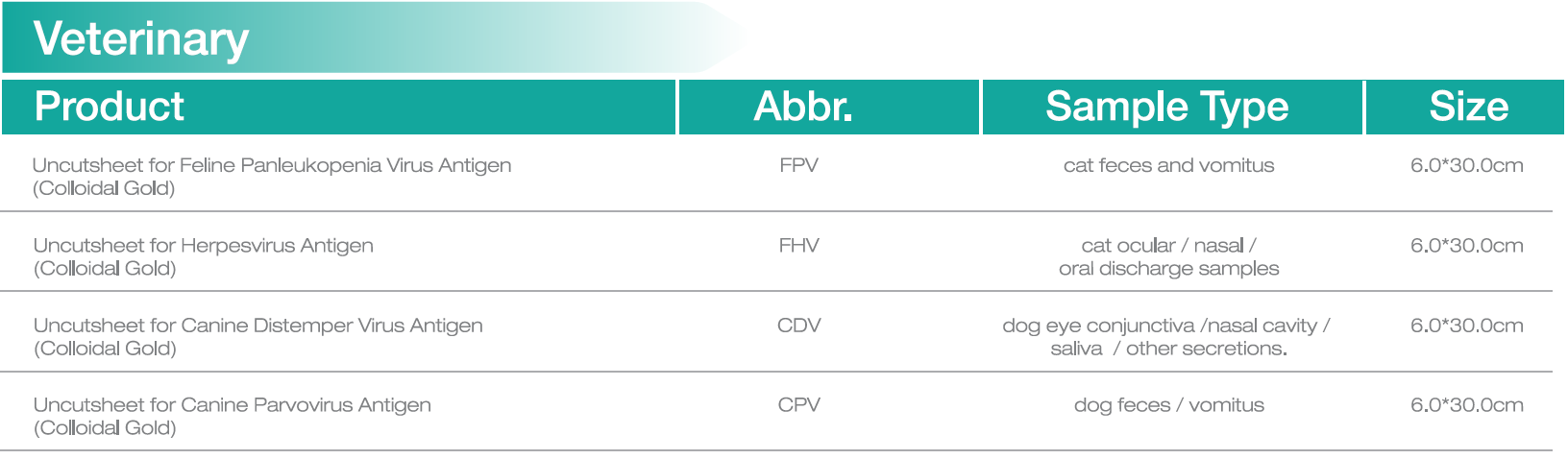 pet health pet health