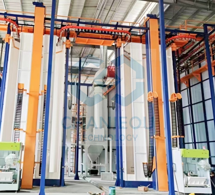 powder coating line