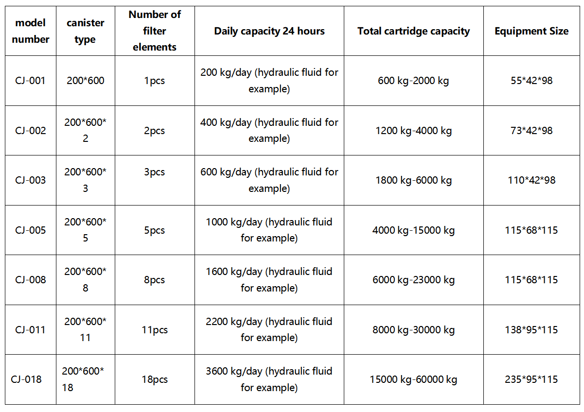 hydraulic oil filter device