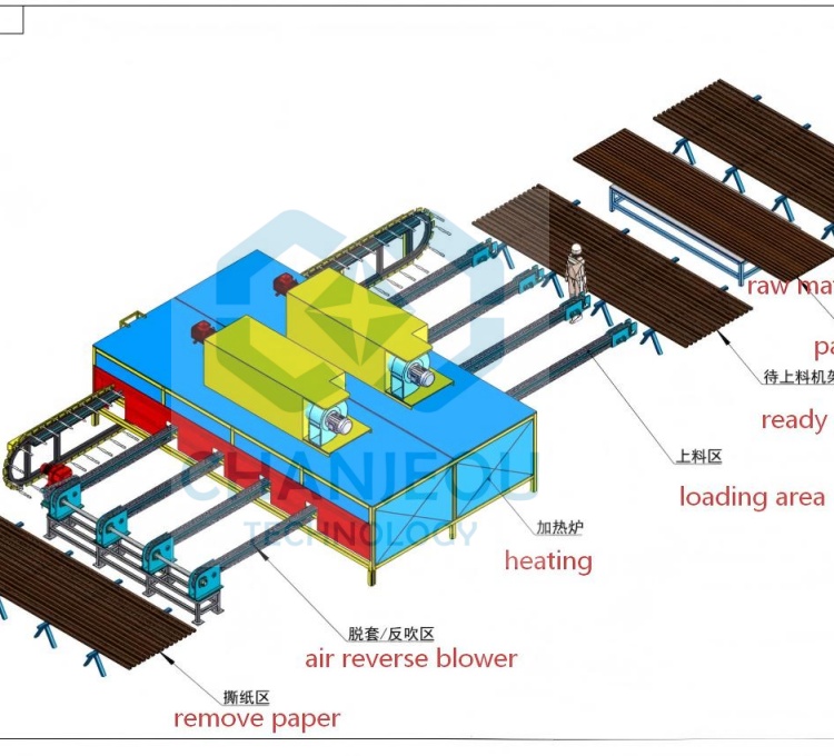 Continuous Working Wood Grain Transfer Machine for aluminum Profile