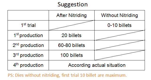 Nitriding Furnace Nitriding Furnace
