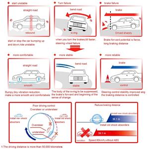 The principle of air suspension shock absorbers coilover shock