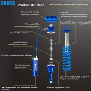 Advantages of adjustable shock