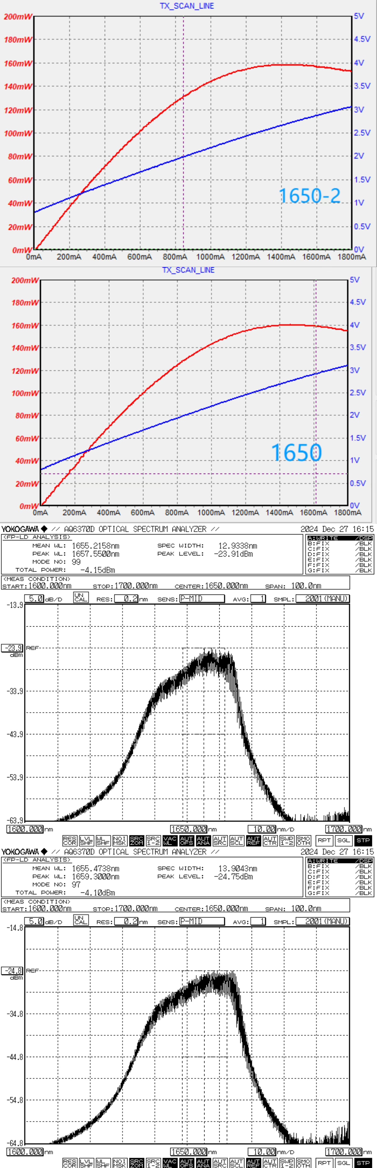 Köp 1625nm/1650nm FP Pulse Laser 200mW,1625nm/1650nm FP Pulse Laser 200mW Pris ,1625nm/1650nm FP Pulse Laser 200mW Märken,1625nm/1650nm FP Pulse Laser 200mW Tillverkare,1625nm/1650nm FP Pulse Laser 200mW Citat,1625nm/1650nm FP Pulse Laser 200mW Företag,