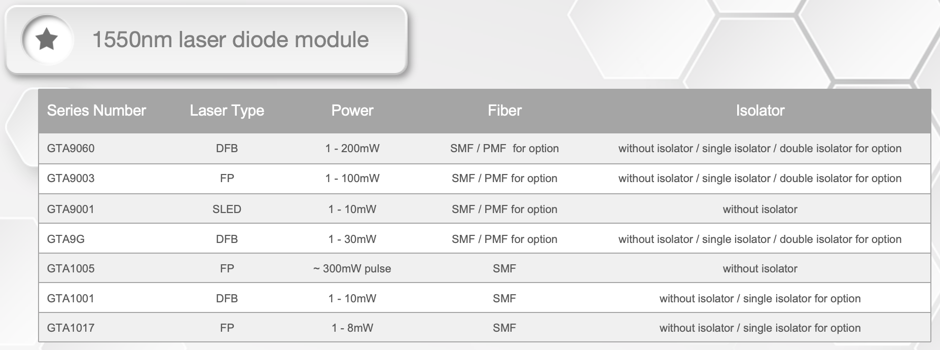 OTDR pulse laser optical time domain refectometer