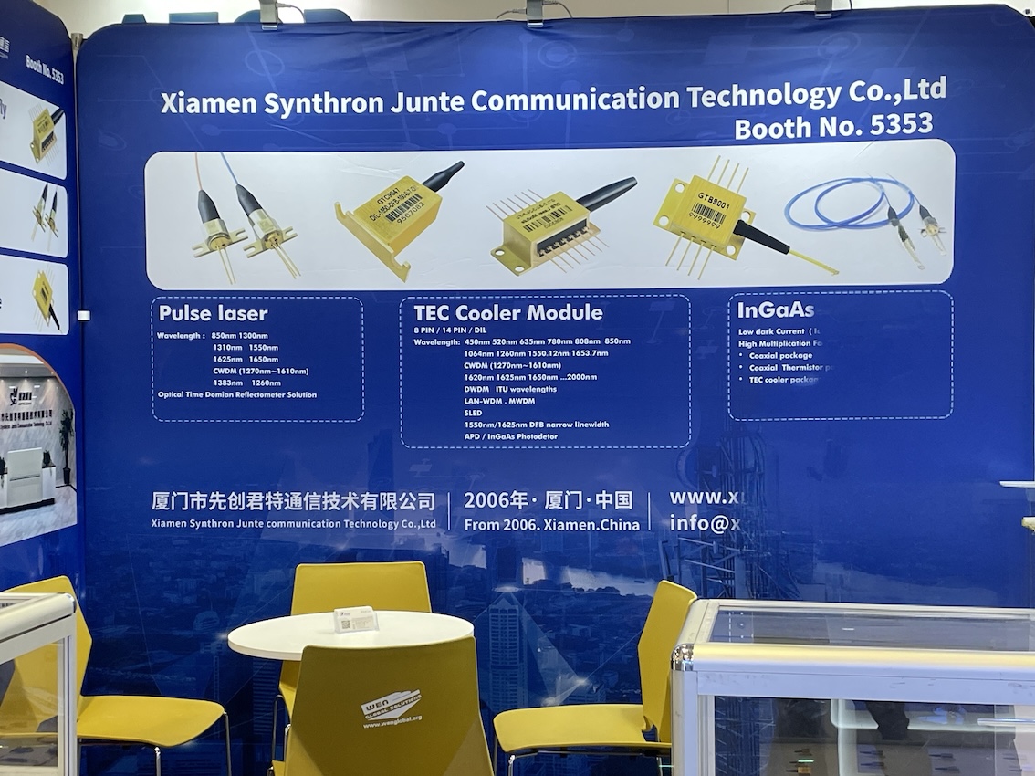 OFC 2025 (Optical Fiber Communications Conference and Exhibition)