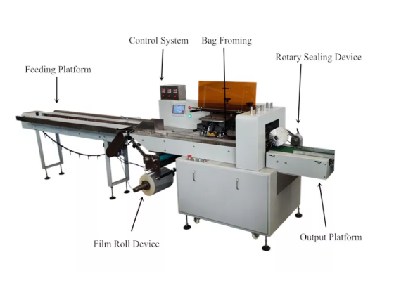 Máy đóng gói nến tự động