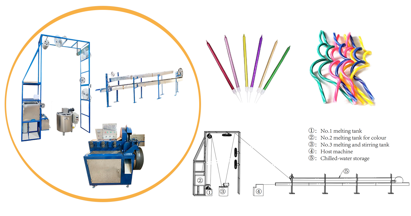 Birthday Candle Making Machine