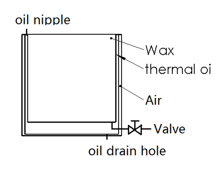 Wax Melting Machine