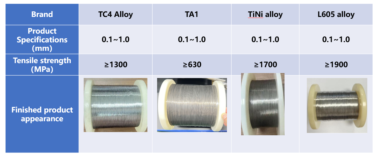 Titanium Wire