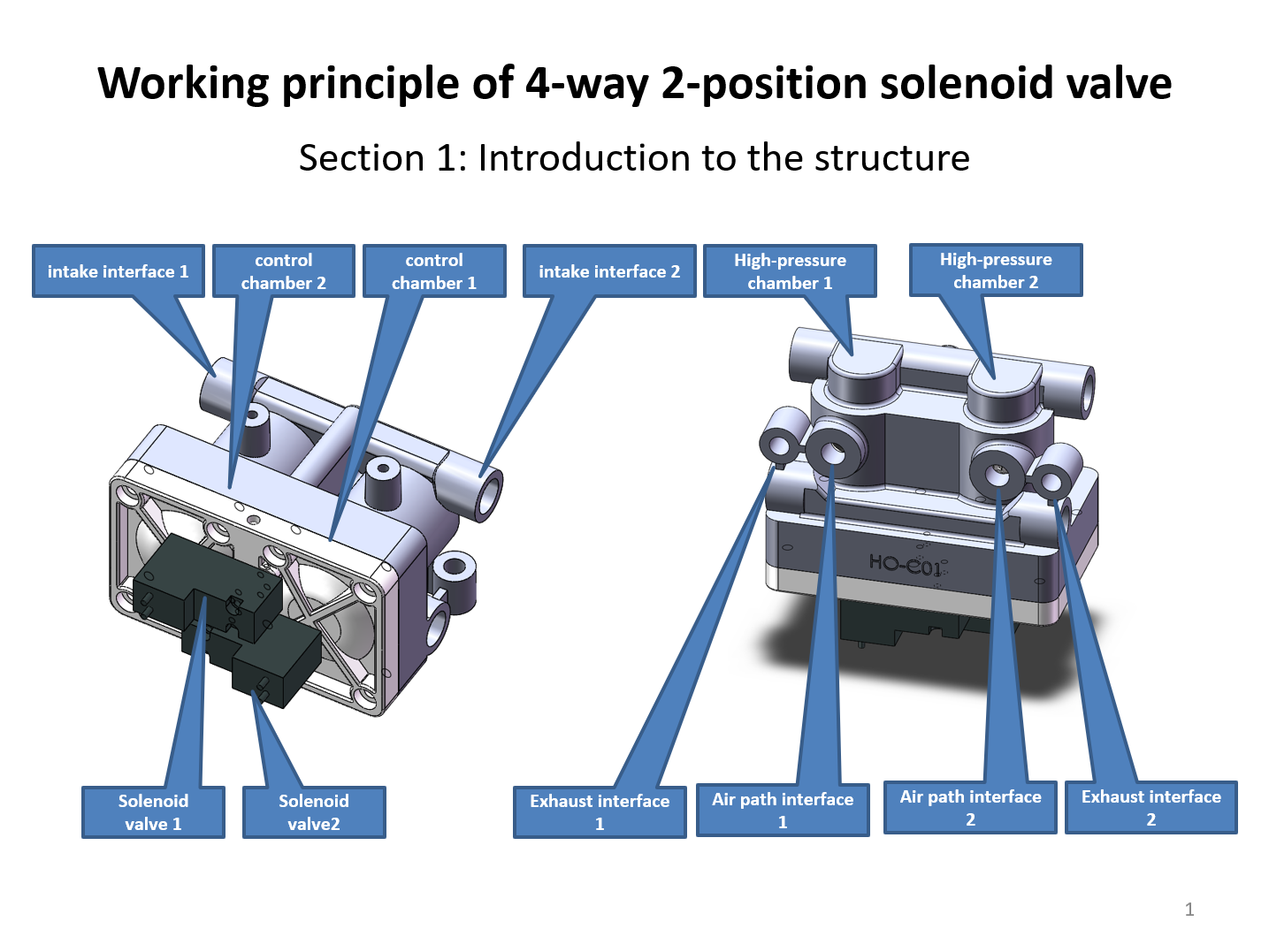 Miniature Solenoid Valve