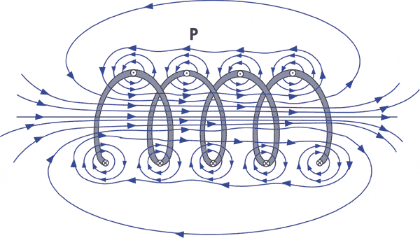 electromagnetic coil