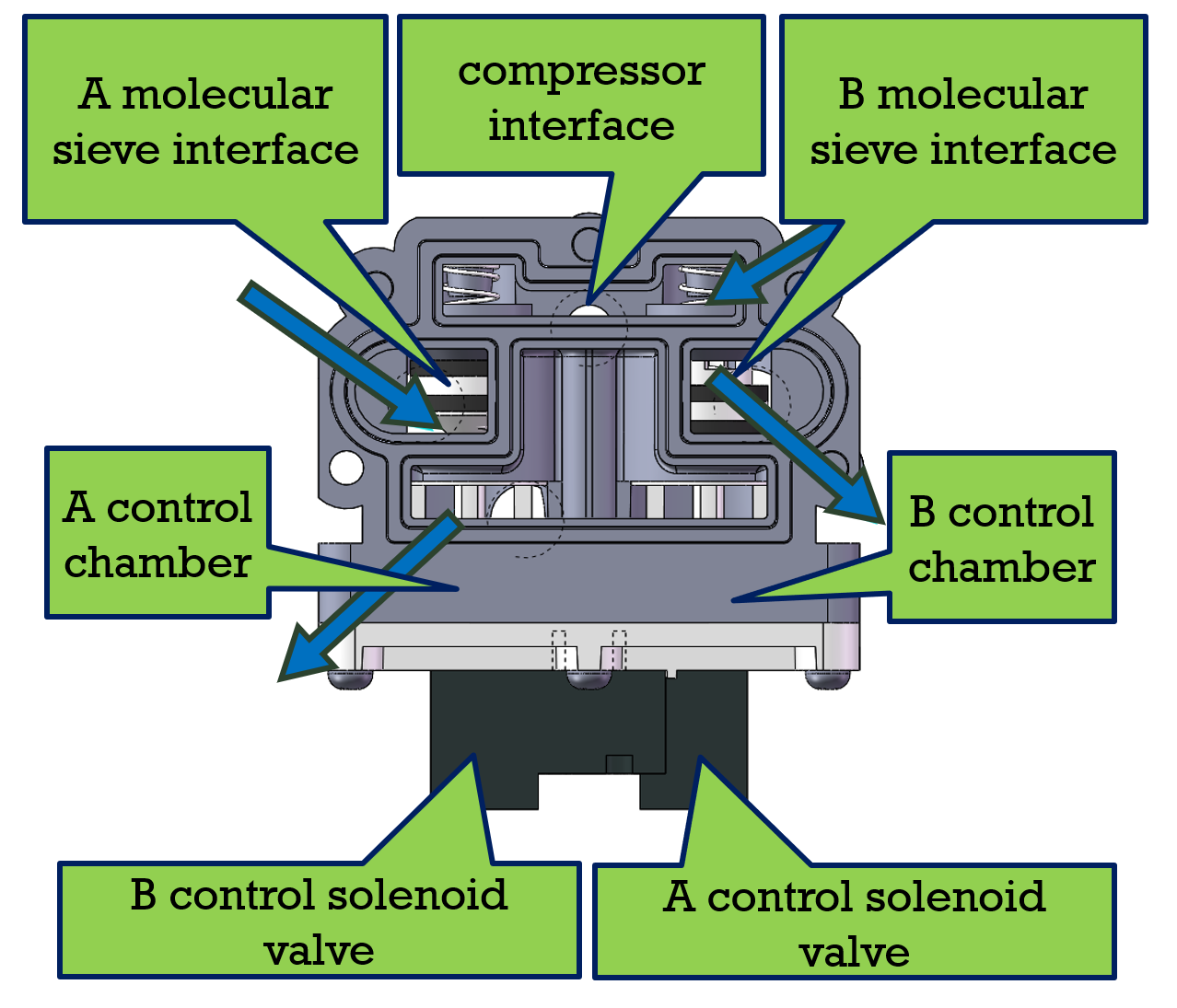 molecular sieve