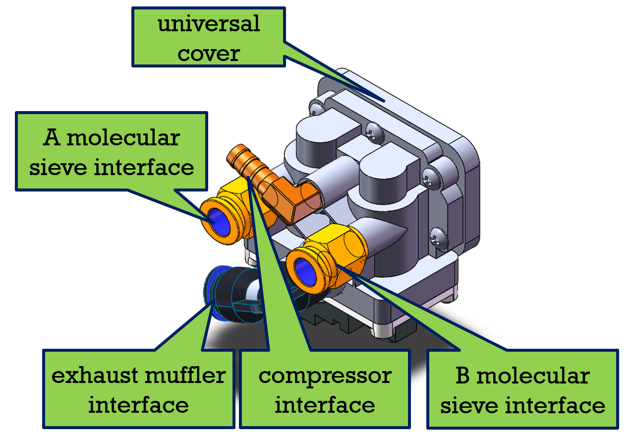 molecular sieve