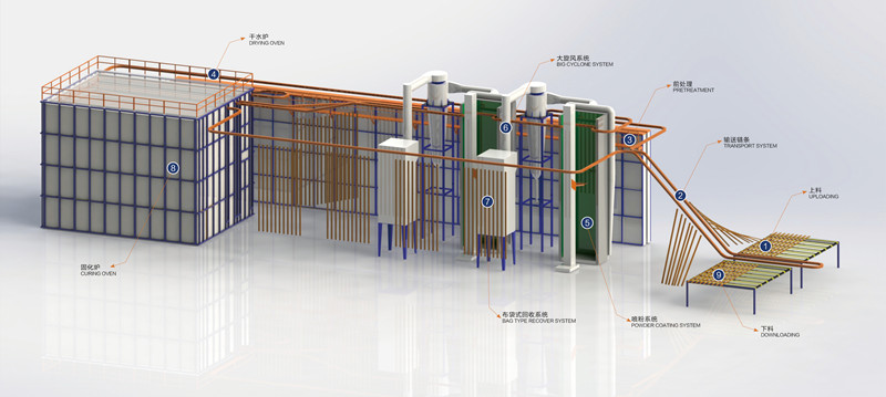 vertical powder plant