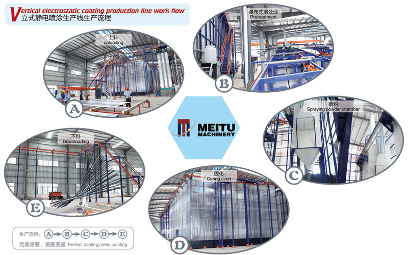 aluminium vertical coating powder line