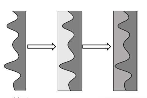[Additives for mortar] VAE Re-dispersible Polymer Powder