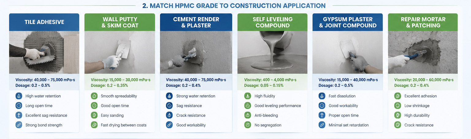 HPMC grades selection guide HPMC grades selection guide