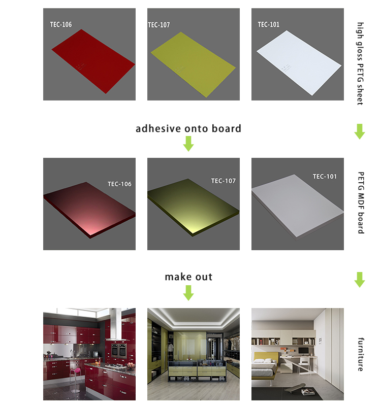 10 años de gabinetes de cocina antiamarilleo Petg Laminte Board