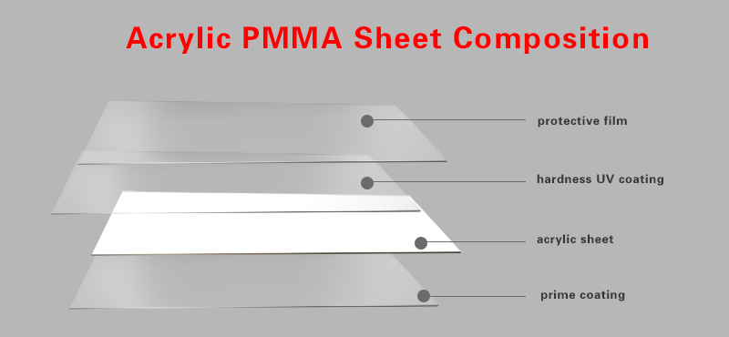 arrylic sheet composition.jpg