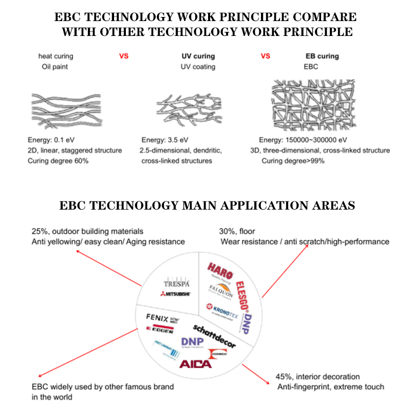 EBC technology work principle compare with other technology work principle and application.jpg