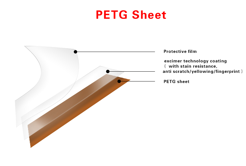 PETG sheet composition.jpg