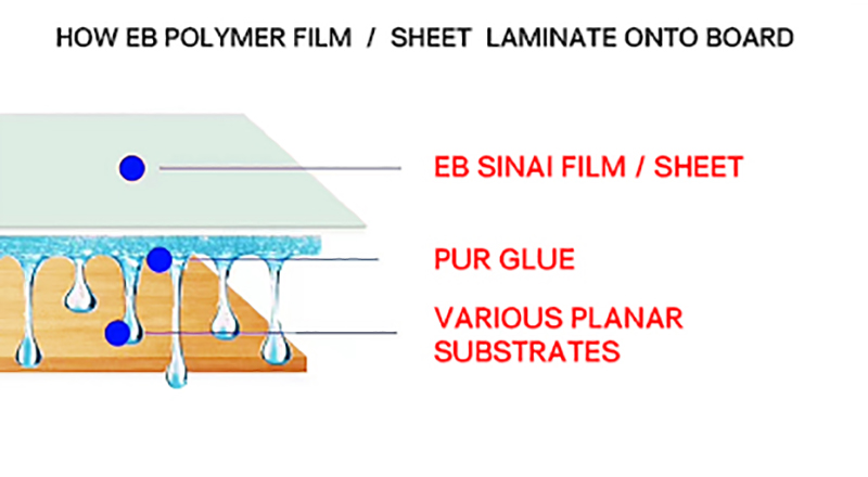 how EB polymer sheet laminte onto board.jpg
