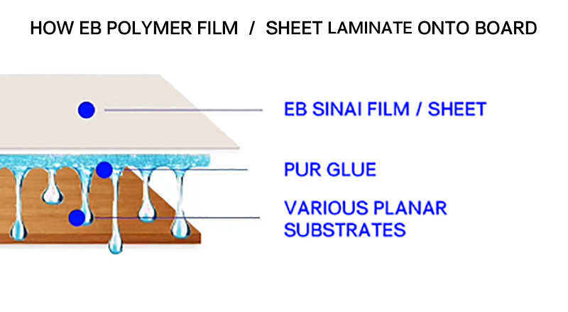 how EB polymer film laminate onto board.jpg